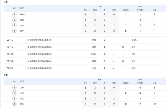 朋友的朋友3中汉字晋通话